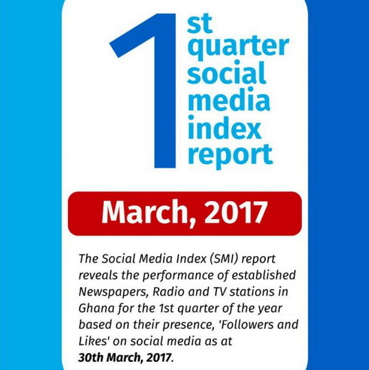 Social Media Report Reveals Radio Stations’ Dominant Influence on Facebook and Twitter